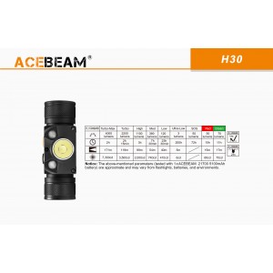 Čelovka AceBeam H30 R+G 4000 lm, červené a zelené světlo