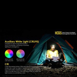 Čelová svítilna Nitecore HC65, 1000 lm, 18650 s kapacitou 3400mAh